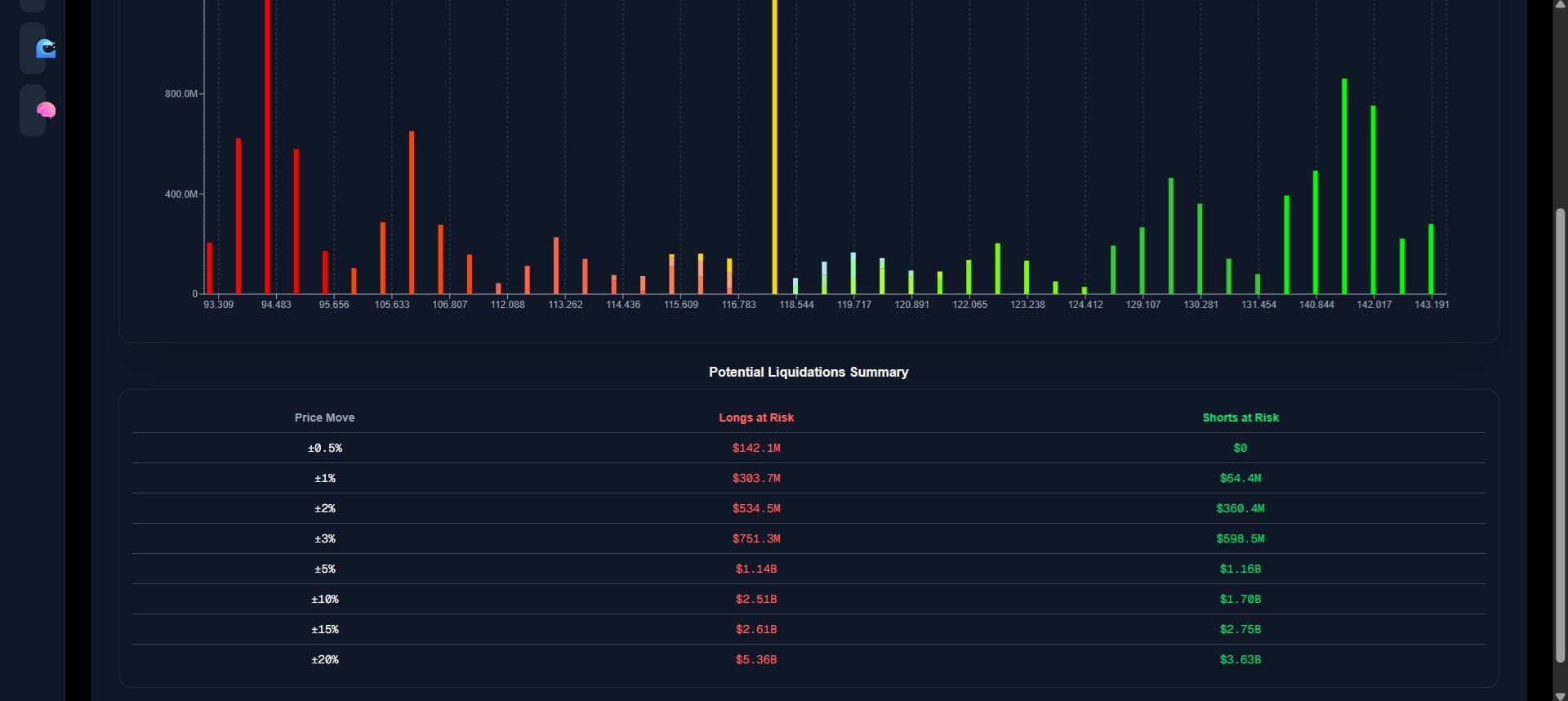 Advanced Liquidation Map
