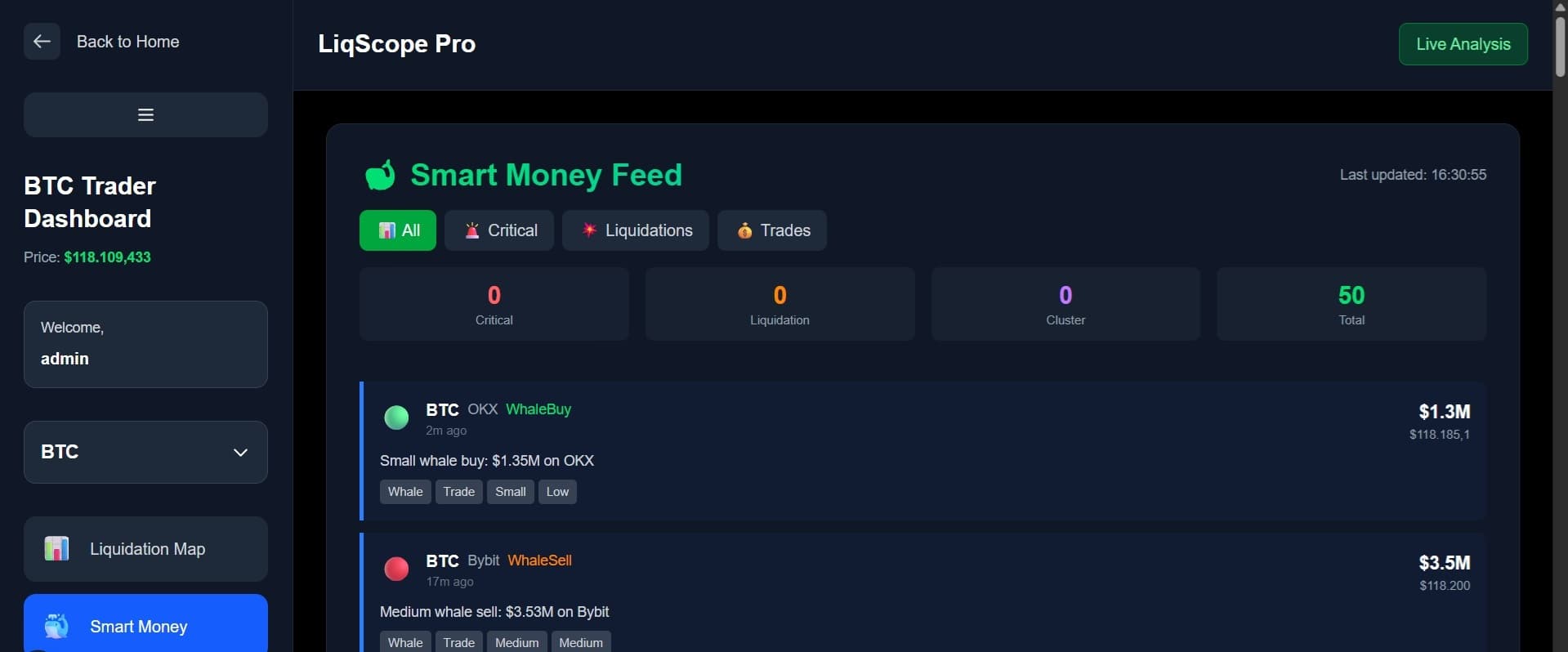 Enhanced Smart Money Engine